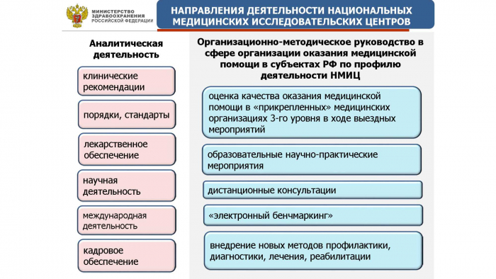 Организационно методическое руководство что это